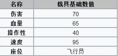 《戰地風雲2042》f35導彈推薦 《戰地風雲2042》f35導彈推薦
