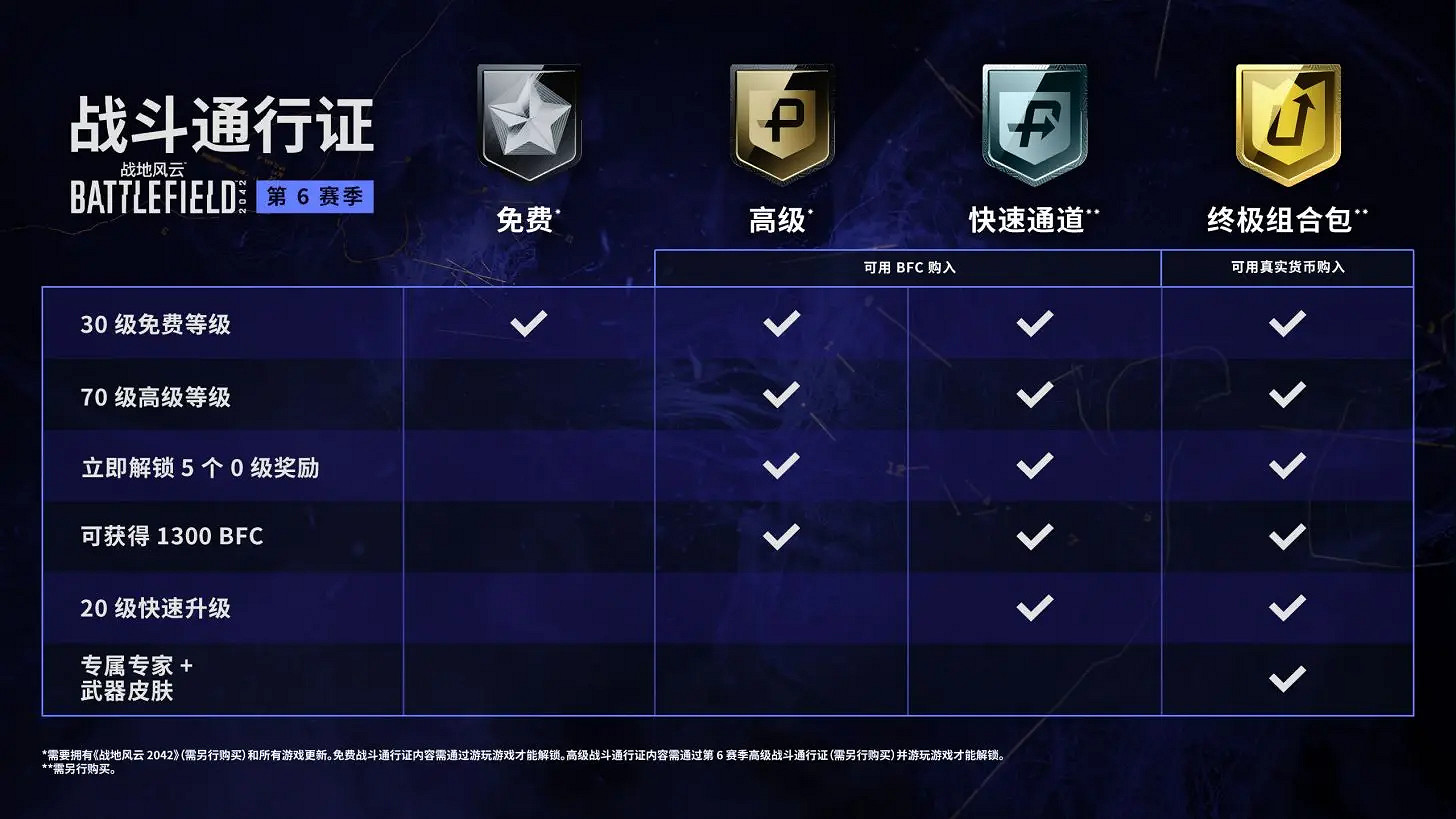 《戰地風雲2042》高級戰鬥通行證有什麽獎勵？高級戰鬥通行證獎勵介紹