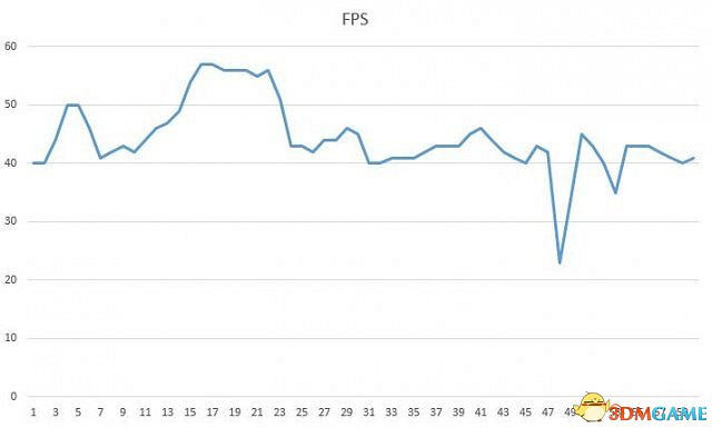 1080P要配什麽卡?《刺客教條:梟雄》體驗詳解 1080P要配什麽卡?《刺客教條:梟雄》體驗詳解