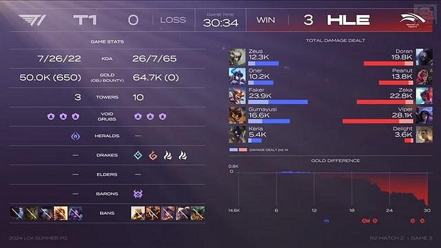 《英雄聯盟》2024t1進全球總決賽介紹