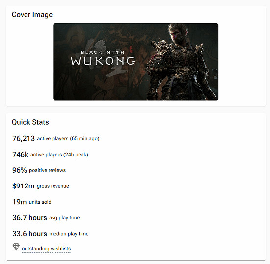 b站速通大佬再創《黑神話:悟空》紀錄 50分鐘通關 b站速通大佬再創《黑神話:悟空》紀錄 50分鐘通關