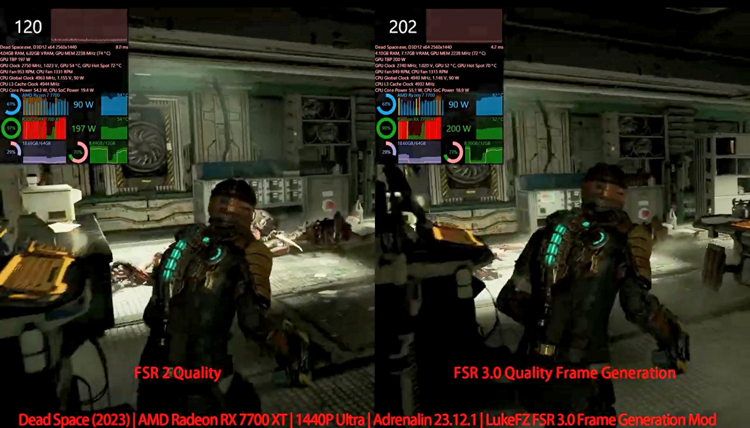 《最後的生還者》《絕命異次元：重製版》FSR 3.0 MOD發布