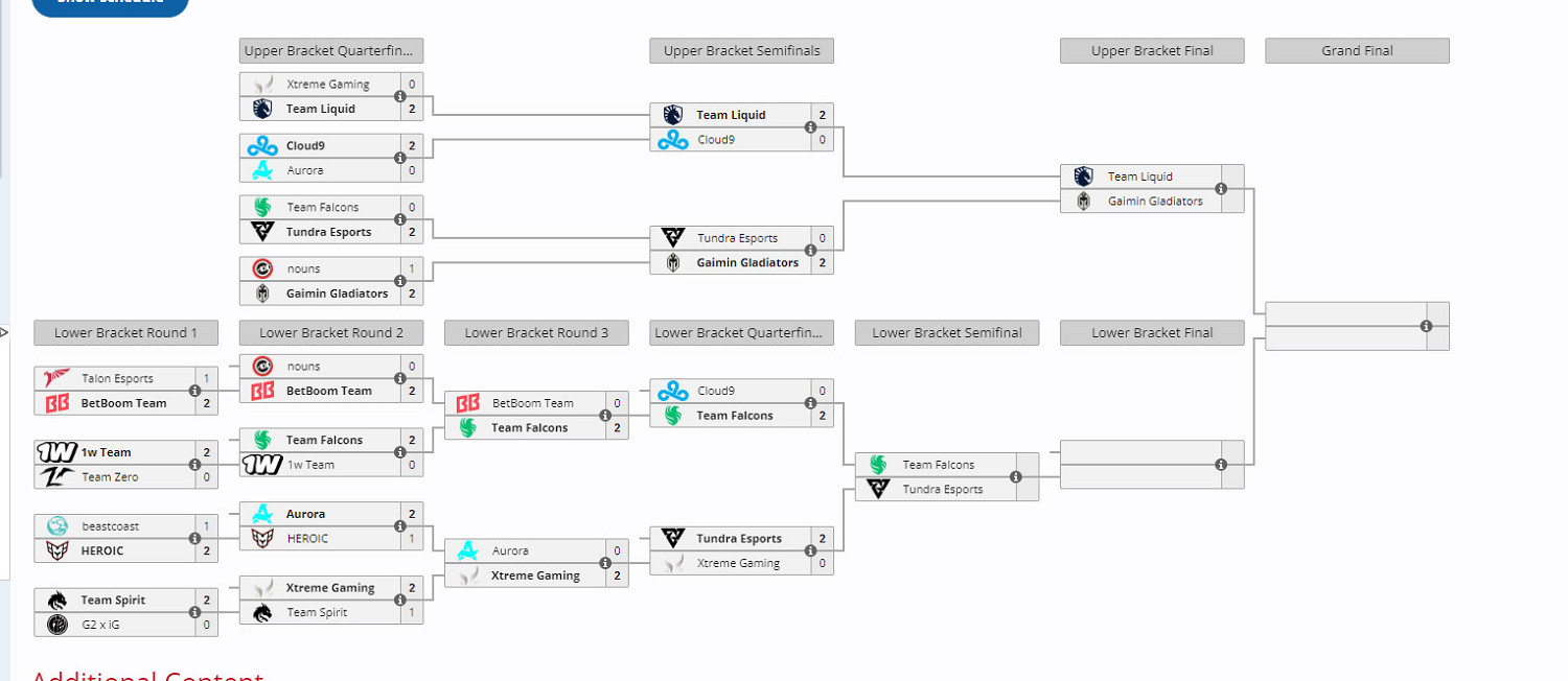 《DOTA2》TI13：中國戰隊XG淘汰出局 獲得5-6名