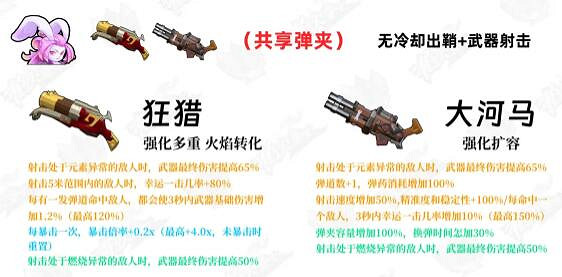 《槍火重生》2024單人t0流派一覽