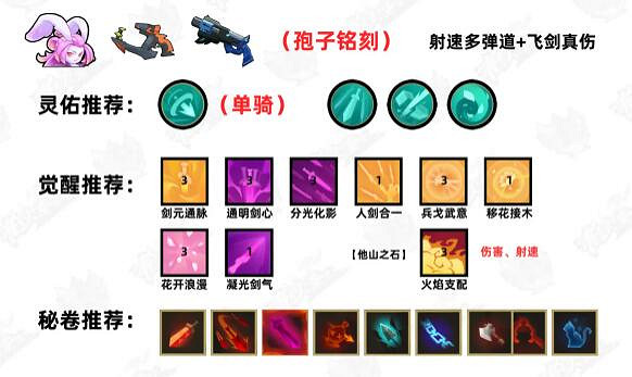 《槍火重生》2024單人t0流派一覽