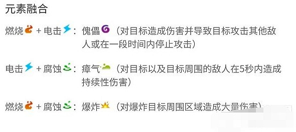 《槍火重生》元素貓最強流派介紹