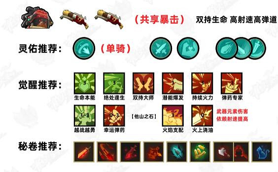 《槍火重生》2024單人t0流派一覽