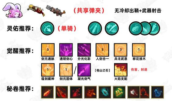 《槍火重生》2024單人t0流派一覽