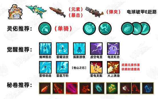 《槍火重生》2024單人t0流派一覽