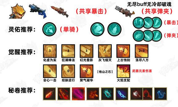 《槍火重生》2024單人t0流派一覽