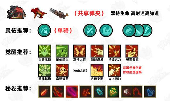 《槍火重生》2024單人t0流派一覽