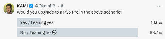 難賣了！超80%投票玩家不會為了《GTA6》購買PS5 Pro