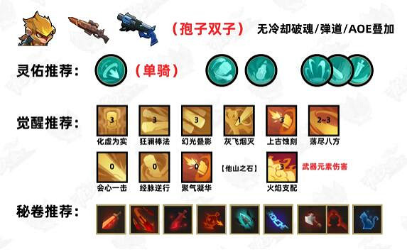 《槍火重生》2024單人t0流派一覽