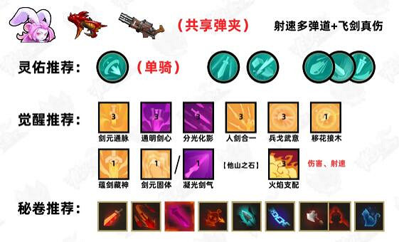 《槍火重生》2024單人t0流派一覽