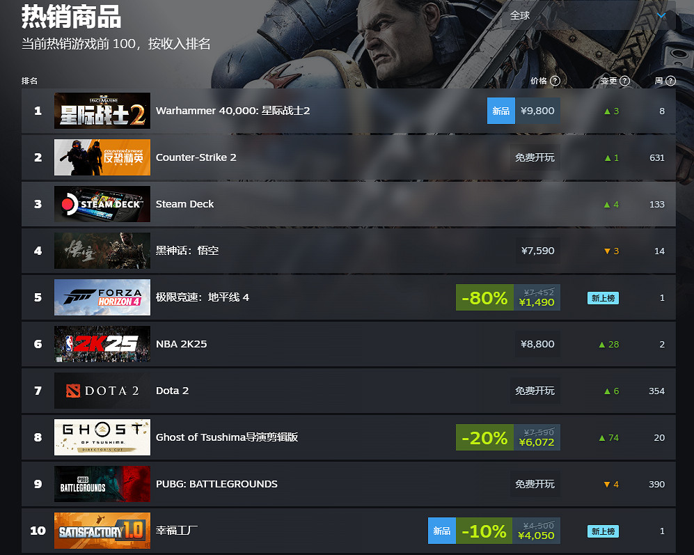 《黑神話:悟空》發售日近一個月 依然有超高熱度 《黑神話:悟空》發售日近一個月 依然有超高熱度