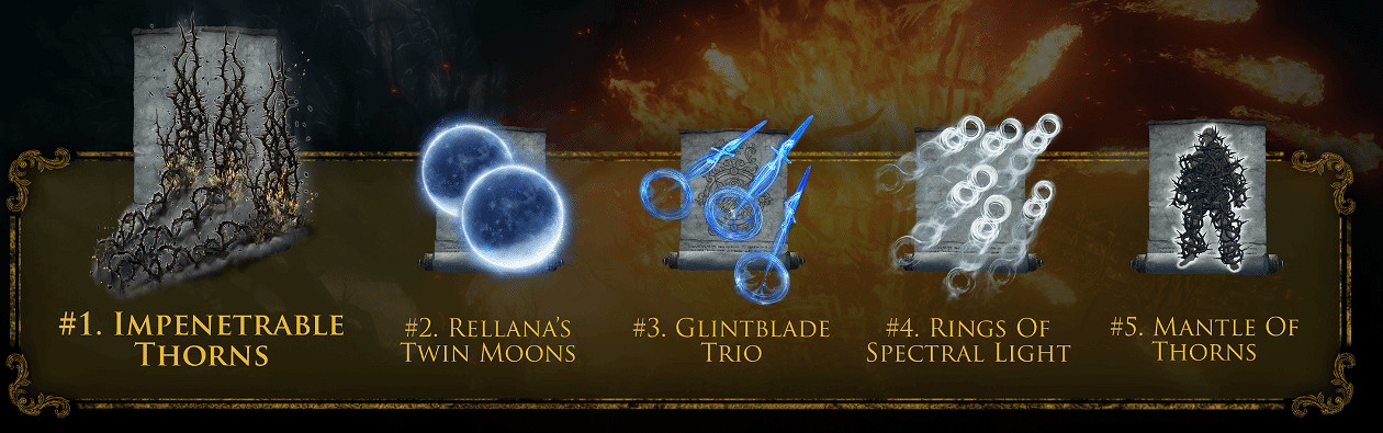 《艾爾登法環》DLC資料統計:不起眼的小怪竟殺超28萬人? 《艾爾登法環》DLC資料統計:不起眼的小怪竟殺超28萬人?