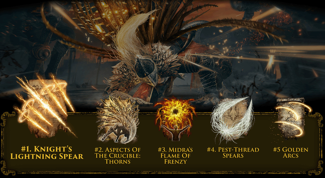 《艾爾登法環》DLC資料統計:不起眼的小怪竟殺超28萬人? 《艾爾登法環》DLC資料統計:不起眼的小怪竟殺超28萬人?