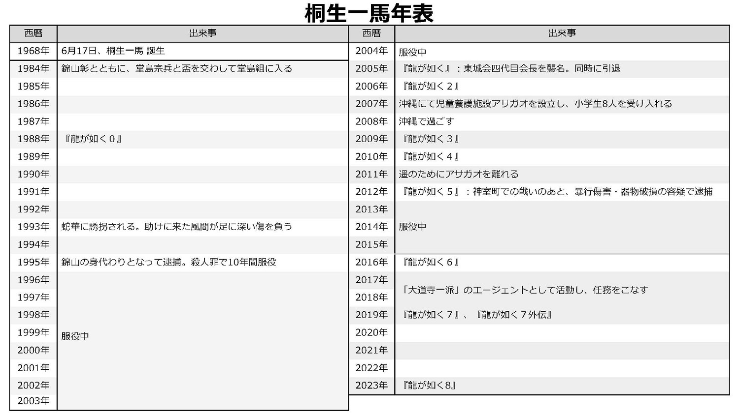 人中之龍工作室代表橫山昌義透露“桐生一馬”未來的計劃 人中之龍工作室代表橫山昌義透露“桐生一馬”未來的計劃