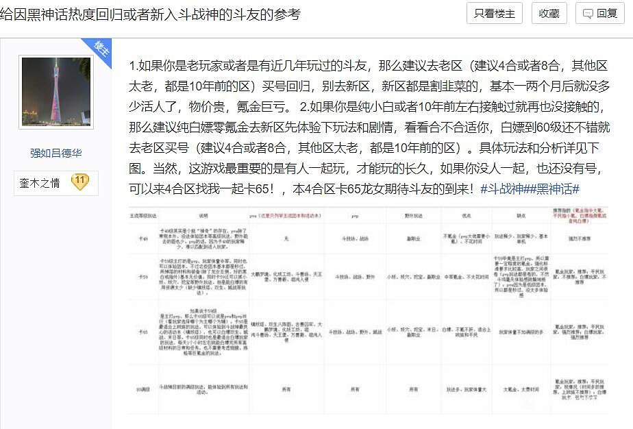 《黑神話:悟空》大火帶動《鬥戰神》回歸潮 老玩家給出入坑指南 《黑神話:悟空》大火帶動《鬥戰神》回歸潮 老玩家給出入坑指南