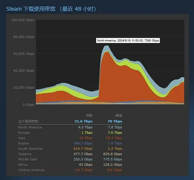 首月2000萬將來有可能實現!《黑神話》預估銷量達1980萬 首月2000萬將來有可能實現!《黑神話》預估銷量達1980萬