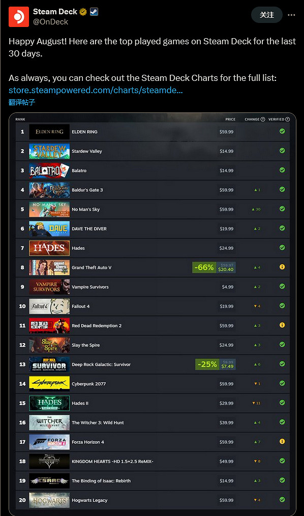 《GTA 5》新增反作弊功能:將不再相容Steam Deck! 《GTA 5》新增反作弊功能:將不再相容Steam Deck!