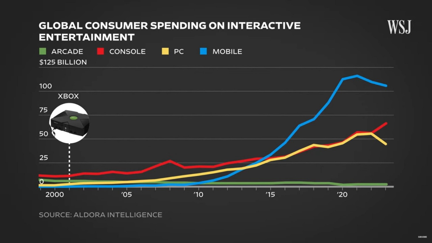 報告顯示：去年PC遊戲銷量下滑 而主機遊戲銷量增長