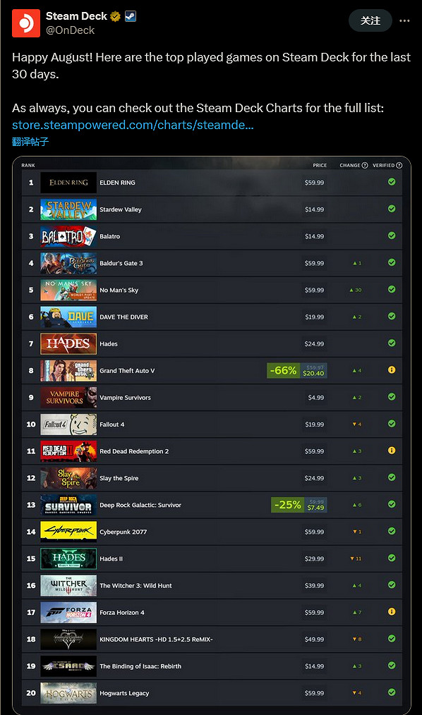 由於新增反作弊 《GTA5》不再相容Steam Deck 由於新增反作弊 《GTA5》不再相容Steam Deck