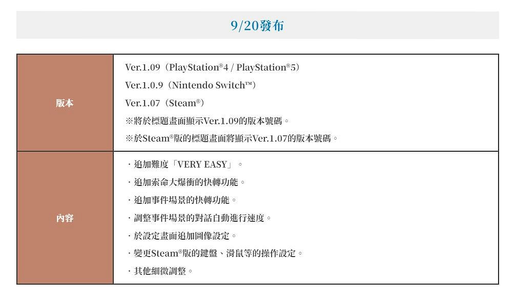 《萊莎的鍊金工房》三部曲發售五周年 免費優化更新發布 《萊莎的鍊金工房》三部曲發售五周年 免費優化更新發布