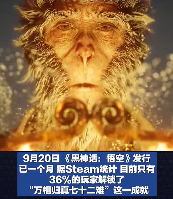 通關率低迷?《黑神話》發售首月Steam通關率不足四成 通關率低迷?《黑神話》發售首月Steam通關率不足四成