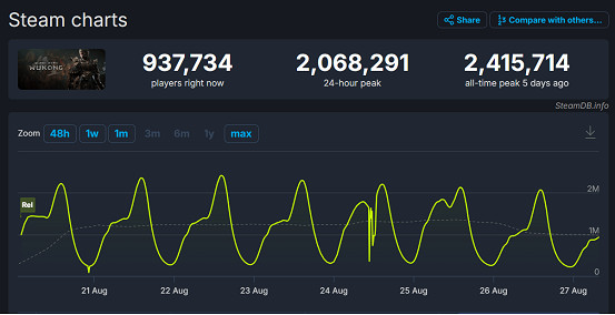 遊戲創業0門檻？Y3編輯器遊戲人爆改計劃開啟！提交Demo領萬元扶持金