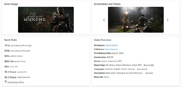 《黑神話》海外貼吧訂閱人數突破30萬:僅此艾爾登法環 《黑神話》海外貼吧訂閱人數突破30萬:僅此艾爾登法環