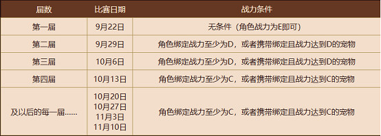 限定活動,獨家開啟!《問道》新服“妖靈覺醒”不容錯過 限定活動,獨家開啟!《問道》新服“妖靈覺醒”不容錯過