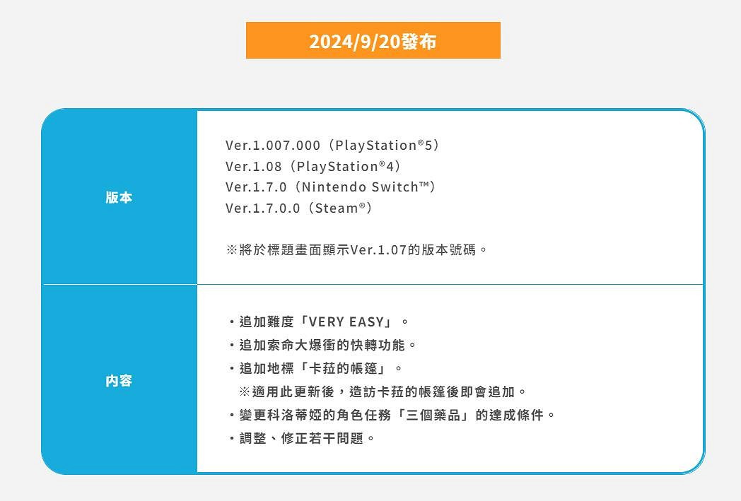 《萊莎的鍊金工房》三部曲發售五周年 免費優化更新發布 《萊莎的鍊金工房》三部曲發售五周年 免費優化更新發布