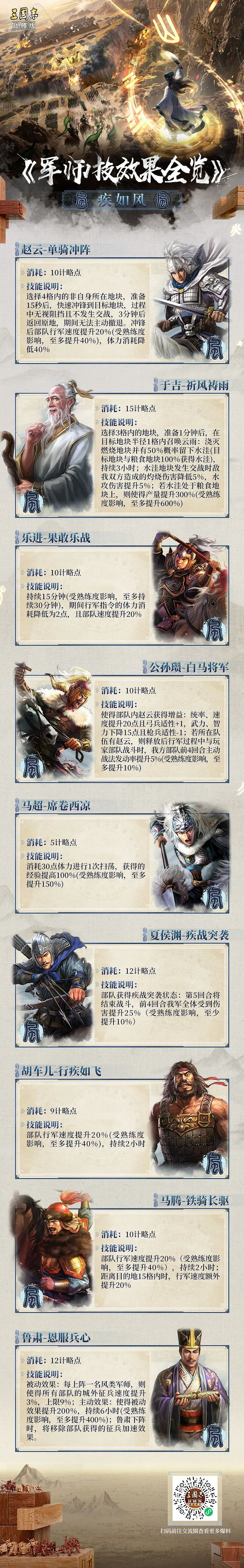 三國志戰略版軍師技效果一覽 三國志戰略版軍師技效果一覽