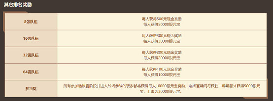 限定活動,獨家開啟!《問道》新服“妖靈覺醒”不容錯過 限定活動,獨家開啟!《問道》新服“妖靈覺醒”不容錯過