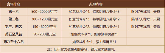 限定活動,獨家開啟!《問道》新服“妖靈覺醒”不容錯過 限定活動,獨家開啟!《問道》新服“妖靈覺醒”不容錯過