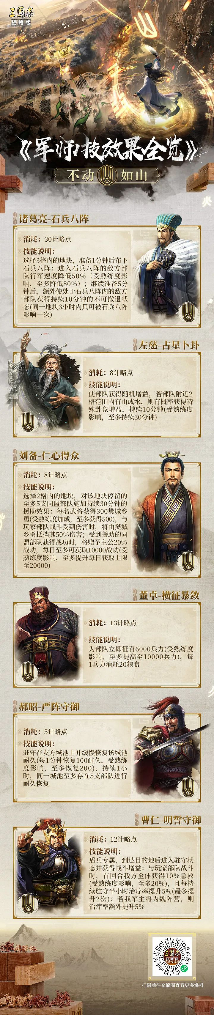 三國志戰略版軍師技效果一覽 三國志戰略版軍師技效果一覽