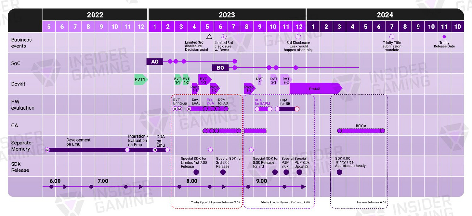 報導稱PS5 Pro主機開發時長兩年半 報導稱PS5 Pro主機開發時長兩年半