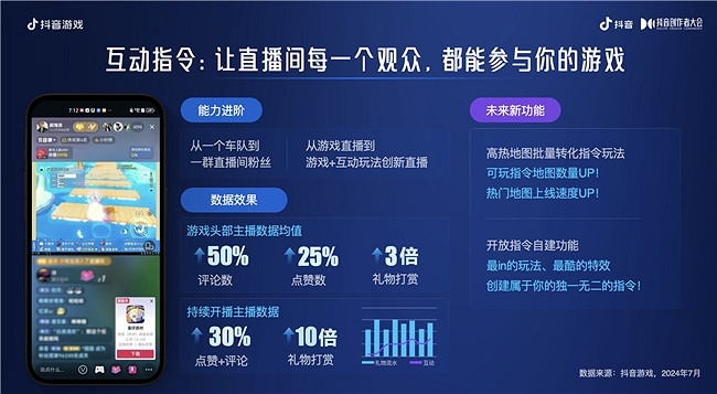 為愛專注,創益有方|抖音遊戲為好內容護航,助力創作者長線成長 為愛專注,創益有方|抖音遊戲為好內容護航,助力創作者長線成長