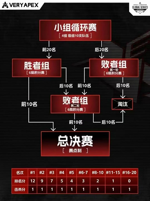 《apex》德國曼海姆algs賽程表