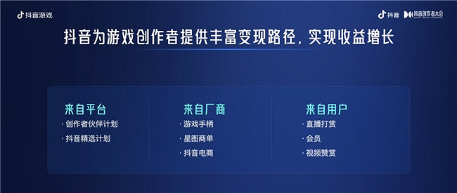 為愛專注,創益有方|抖音遊戲為好內容護航,助力創作者長線成長 為愛專注,創益有方|抖音遊戲為好內容護航,助力創作者長線成長