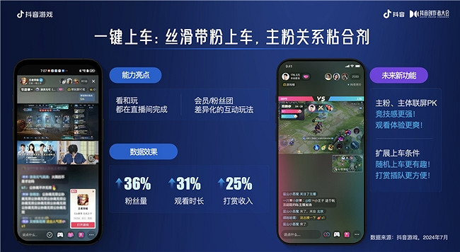 為愛專注,創益有方|抖音遊戲為好內容護航,助力創作者長線成長 為愛專注,創益有方|抖音遊戲為好內容護航,助力創作者長線成長
