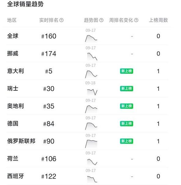 魂遊艾諾提亞撞車《黑神話》後跳票結束了