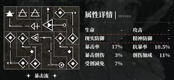 重返未來1999天使娜娜全共鳴擺法推薦 重返未來1999天使娜娜全共鳴擺法推薦