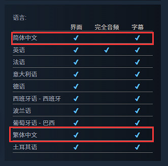 倉庫管理拍賣模擬《倉庫獵人模擬器》免費Demo開放