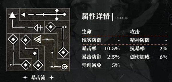 重返未來1999天使娜娜全共鳴擺法推薦 重返未來1999天使娜娜全共鳴擺法推薦