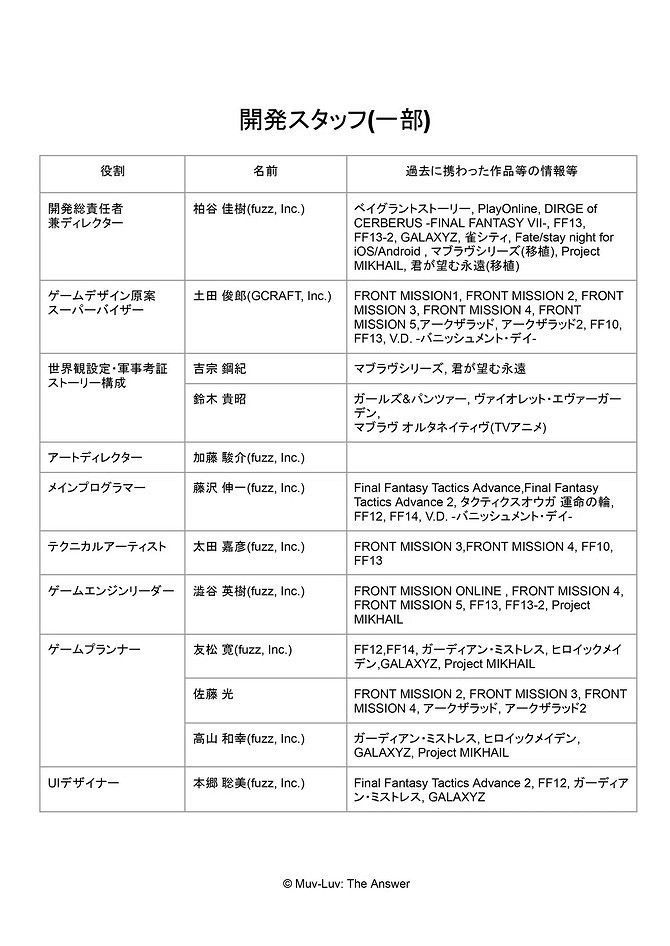 《MUV-LUV》系列新作定名!明年2月首發 將追加中文 《MUV-LUV》系列新作定名!明年2月首發 將追加中文