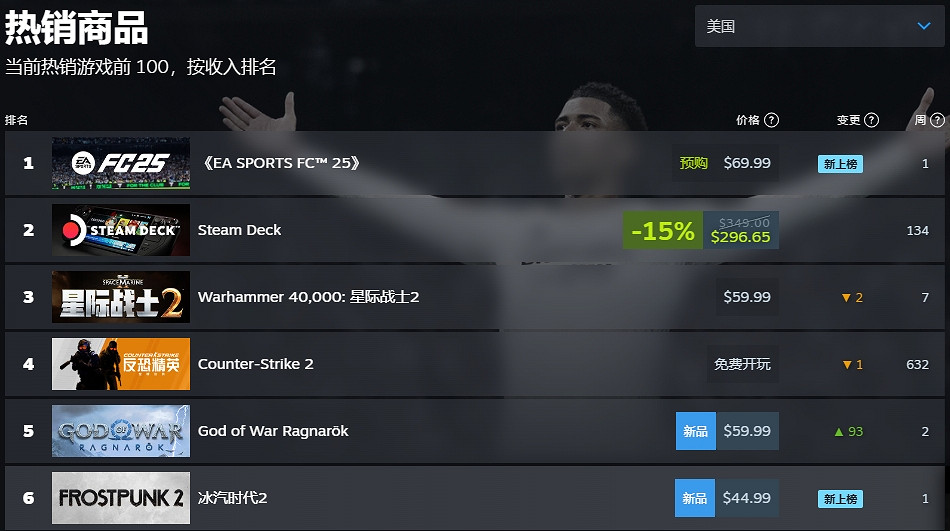 《冰汽時代2》Steam玩家峰值超越前作!建築更加宏偉 《冰汽時代2》Steam玩家峰值超越前作!建築更加宏偉