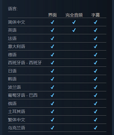 11 bit經理:製作《冰汽時代2》中配是個明智的決定! 11 bit經理:製作《冰汽時代2》中配是個明智的決定!