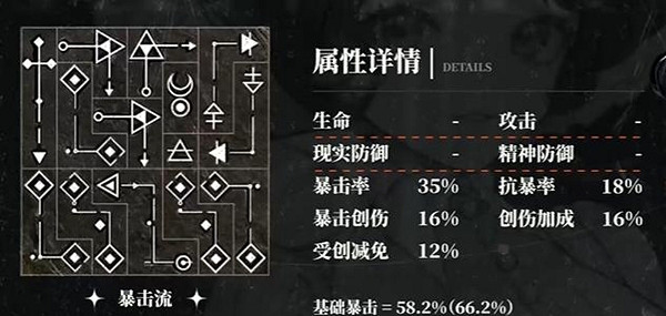 重返未來1999天使娜娜全共鳴擺法推薦 重返未來1999天使娜娜全共鳴擺法推薦